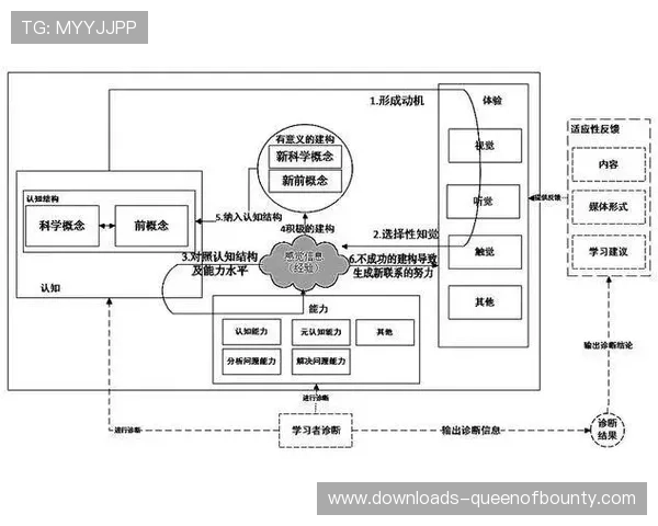 体育内容投入产出比模型优化，资源配置更精准
